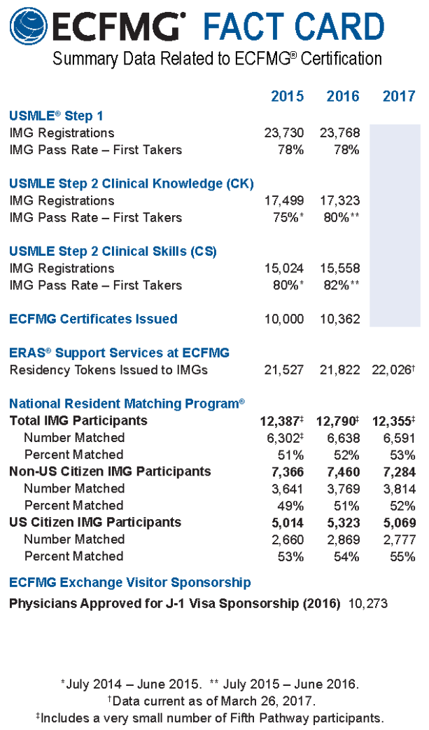 usmle1.png