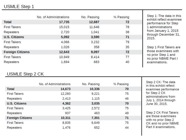 usmle2.png
